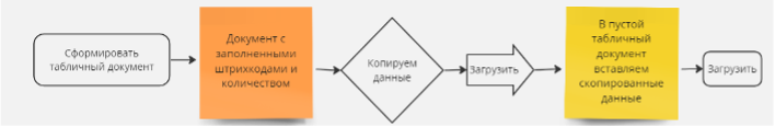 Печать этикеток Комплекты документов